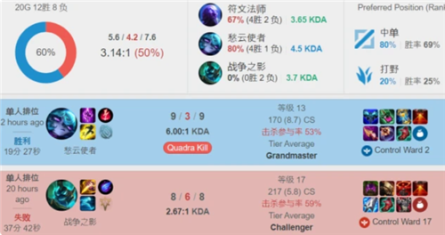 学管理的重 学管理的重