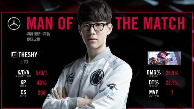 在许多比赛 在许多比赛