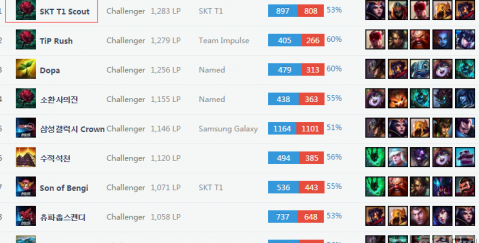 为世界顶级 为世界顶级