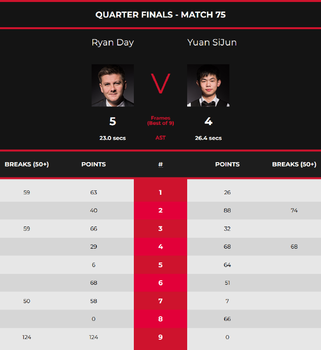 在尝试类似 在尝试类似